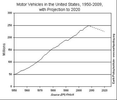 U.S. Auto Fleet Fell In 2009 For First Time