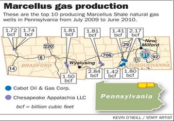 Marcellus Production Better Than Expected