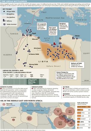 Oil Prices React To Libya’s Civil Unrest