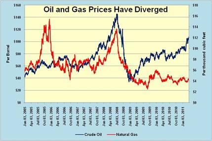 Oil Prices Boosted By Geopolitical Problems