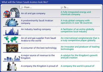 Saudi Aramco Charts a Course for the Future