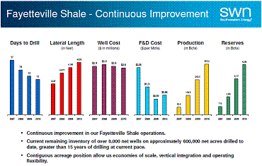 Drilling Length Up: Time Needed Down