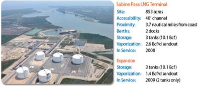 sabine_pass_lng