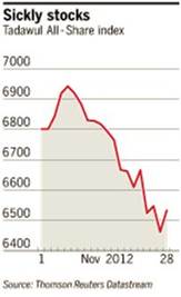 Market Up On King’s Return