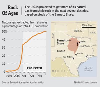 Barnett Shale Field And Shale Outpu