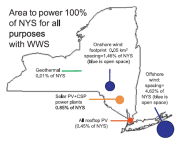 Plan Would Use Very Little NYS Land