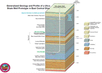 Cross-section Of Utica Shale Geology