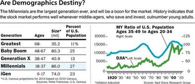 Will Millennials Bail Out U.S. Economy