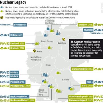 Germany’s Nuclear Power Plant Dilemma