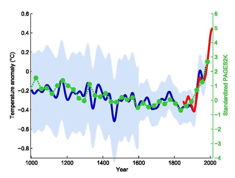 Chart, line chart, histogram Description automatically generated