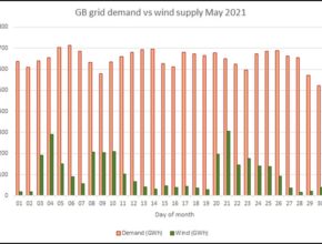 Chart, bar chart Description automatically generated