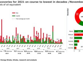 Chart Description automatically generated