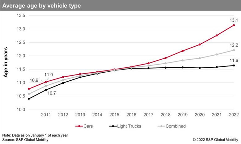 Chart, line chart Description automatically generated