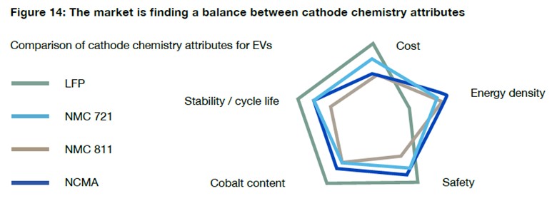 Chart, radar chart Description automatically generated