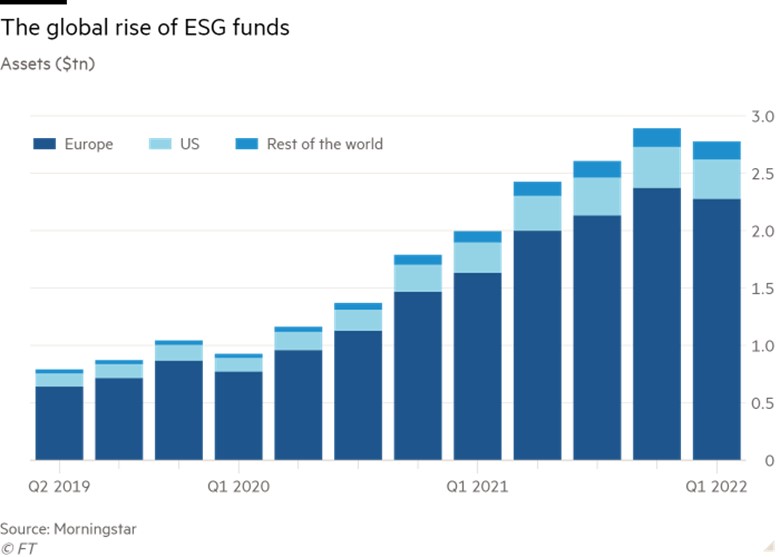 Chart, bar chart Description automatically generated