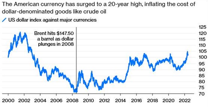 Chart, line chart Description automatically generated