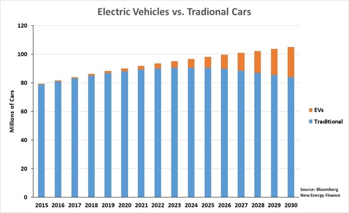 Chart, bar chart Description automatically generated