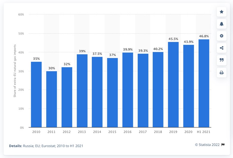 Chart, bar chart Description automatically generated