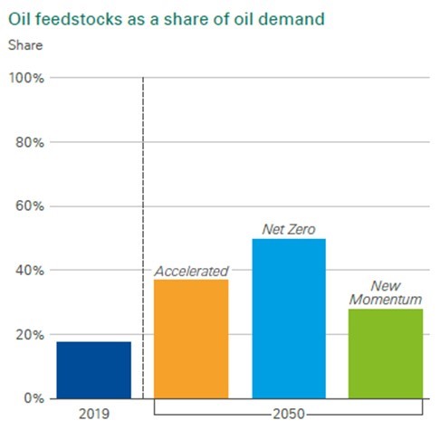 Chart, bar chart Description automatically generated