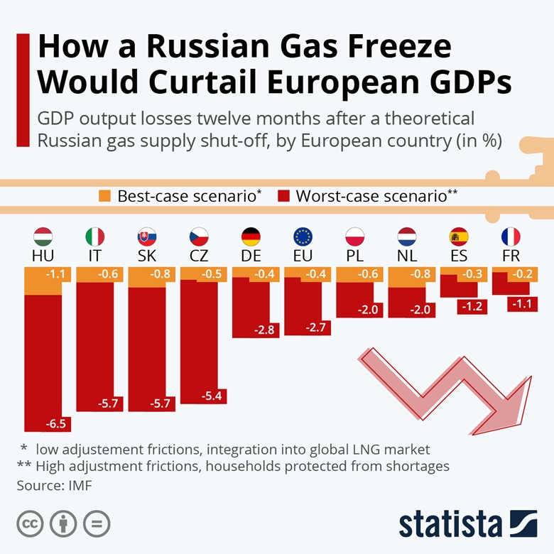 Chart Description automatically generated