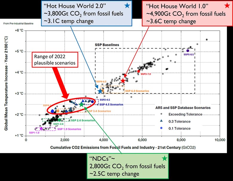 Chart Description automatically generated