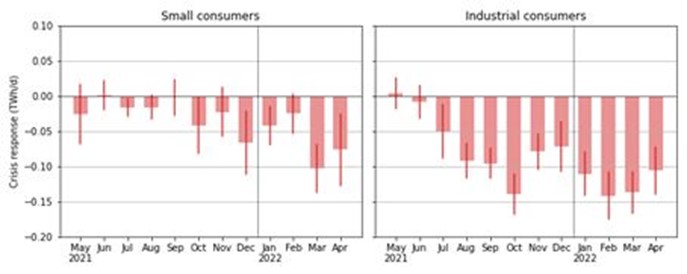 Chart Description automatically generated