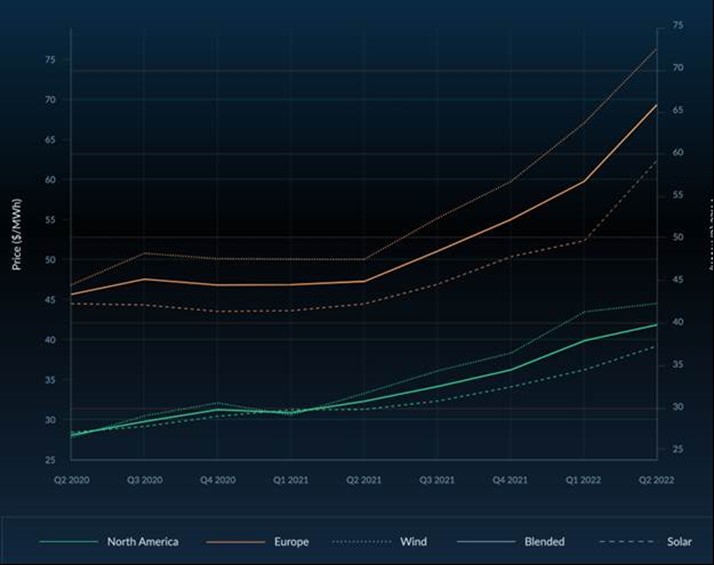 Chart, histogram Description automatically generated