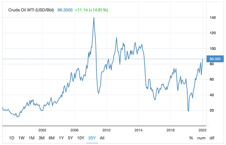 Chart, line chart Description automatically generated