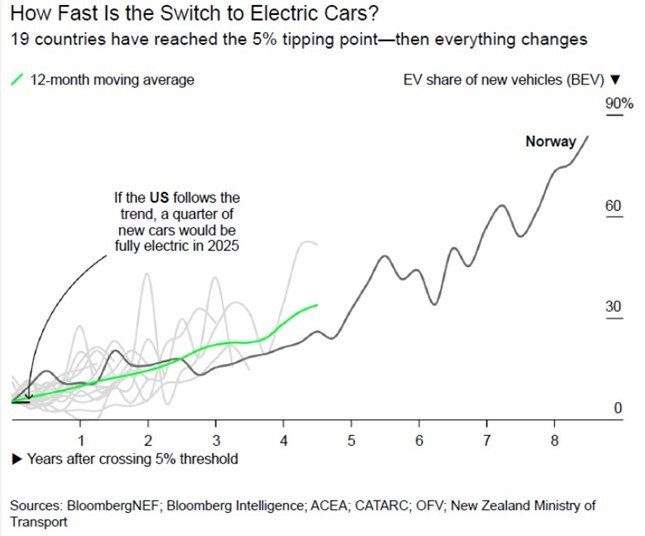 Chart, line chart Description automatically generated