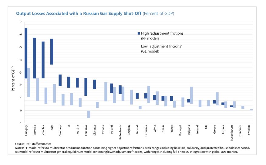 Chart, waterfall chart Description automatically generated