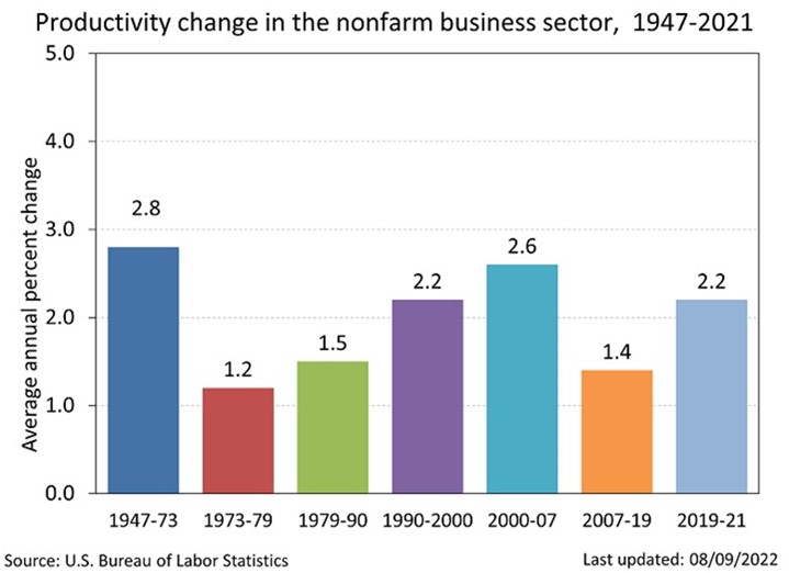 Chart, bar chart Description automatically generated