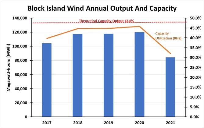 Chart, bar chart Description automatically generated