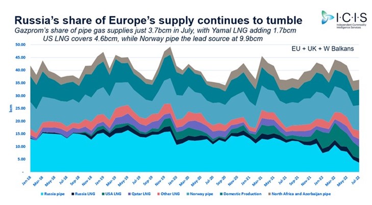 Chart Description automatically generated