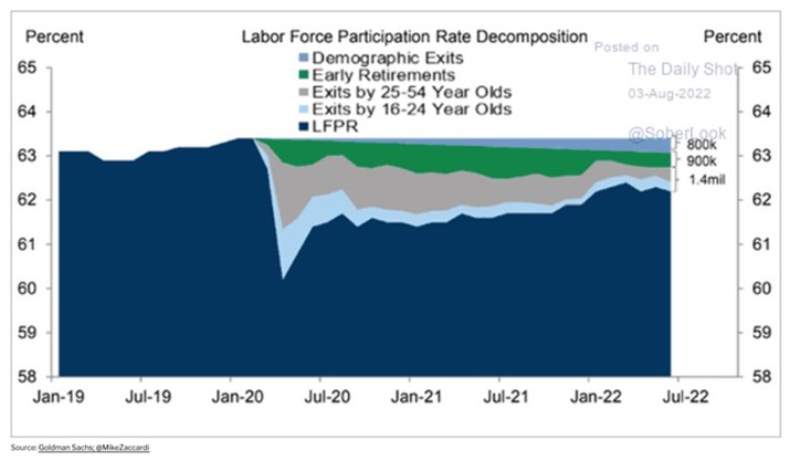 Chart Description automatically generated