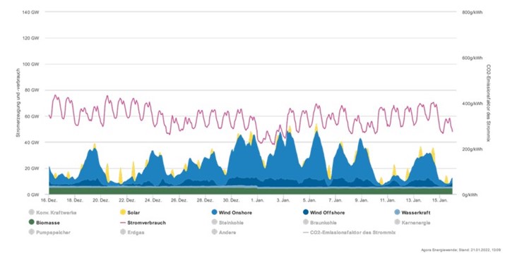 Timeline Description automatically generated