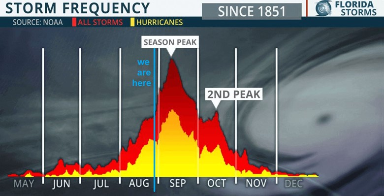 A picture containing chart Description automatically generated