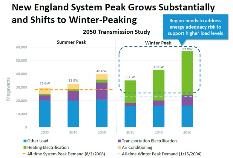 Chart, bar chart Description automatically generated