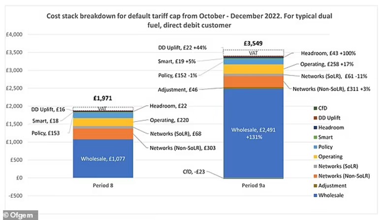 Chart, bar chart Description automatically generated