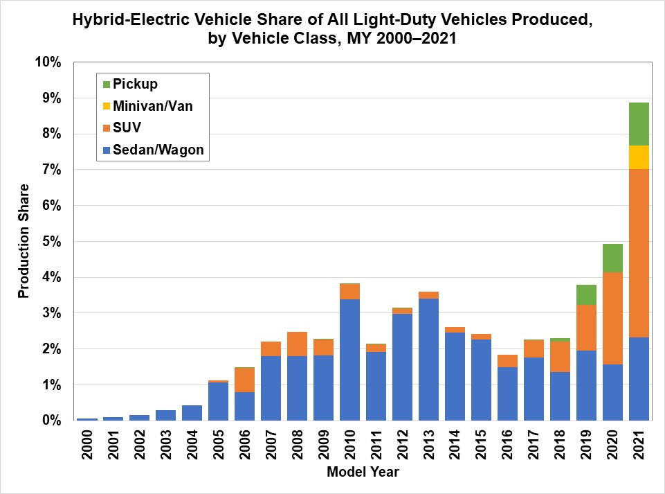 Chart, bar chart Description automatically generated