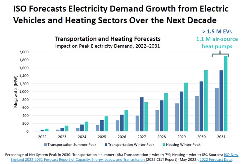 Chart, bar chart Description automatically generated