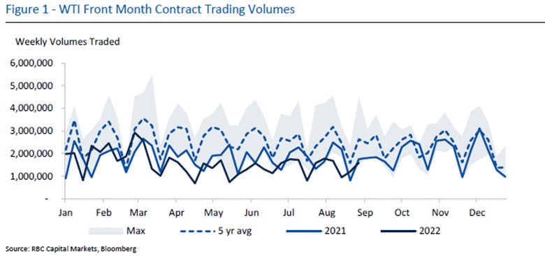 Chart Description automatically generated