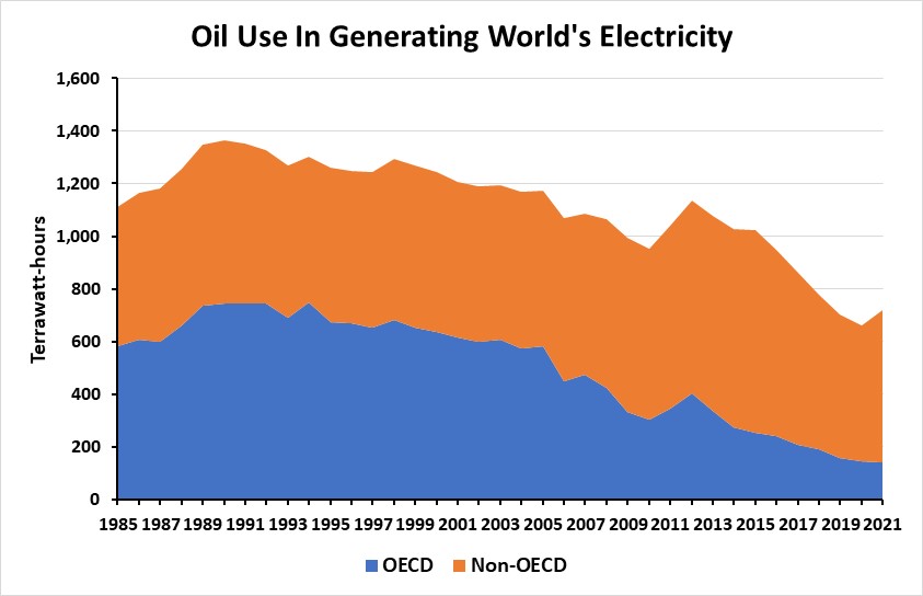 Chart Description automatically generated