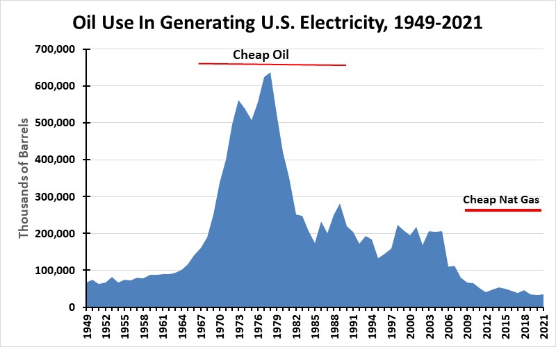 Chart Description automatically generated