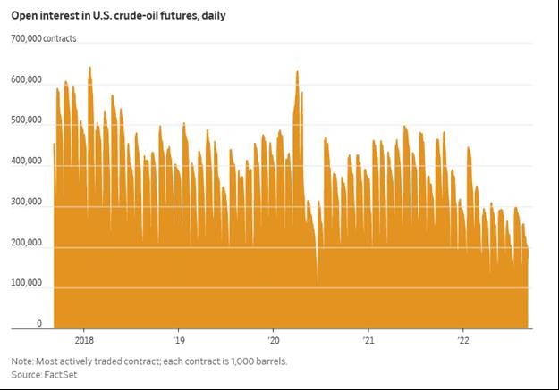 Chart, histogram Description automatically generated