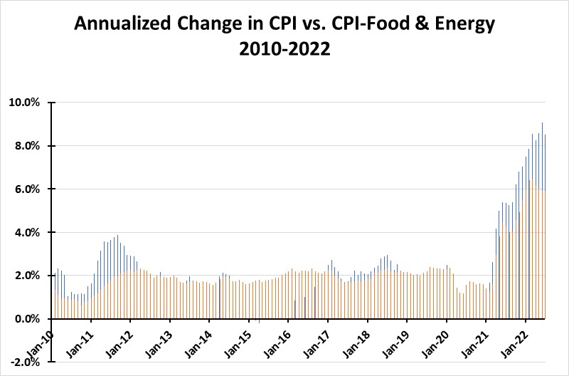 Chart, histogram Description automatically generated