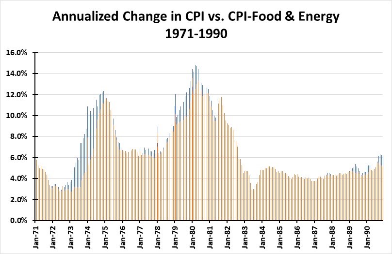 Chart, histogram Description automatically generated