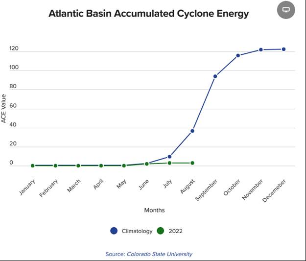 Chart, line chart Description automatically generated