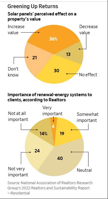 Chart, pie chart Description automatically generated