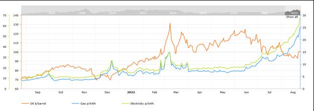 Graphical user interface, chart, histogram Description automatically generated