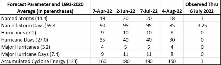 Table Description automatically generated